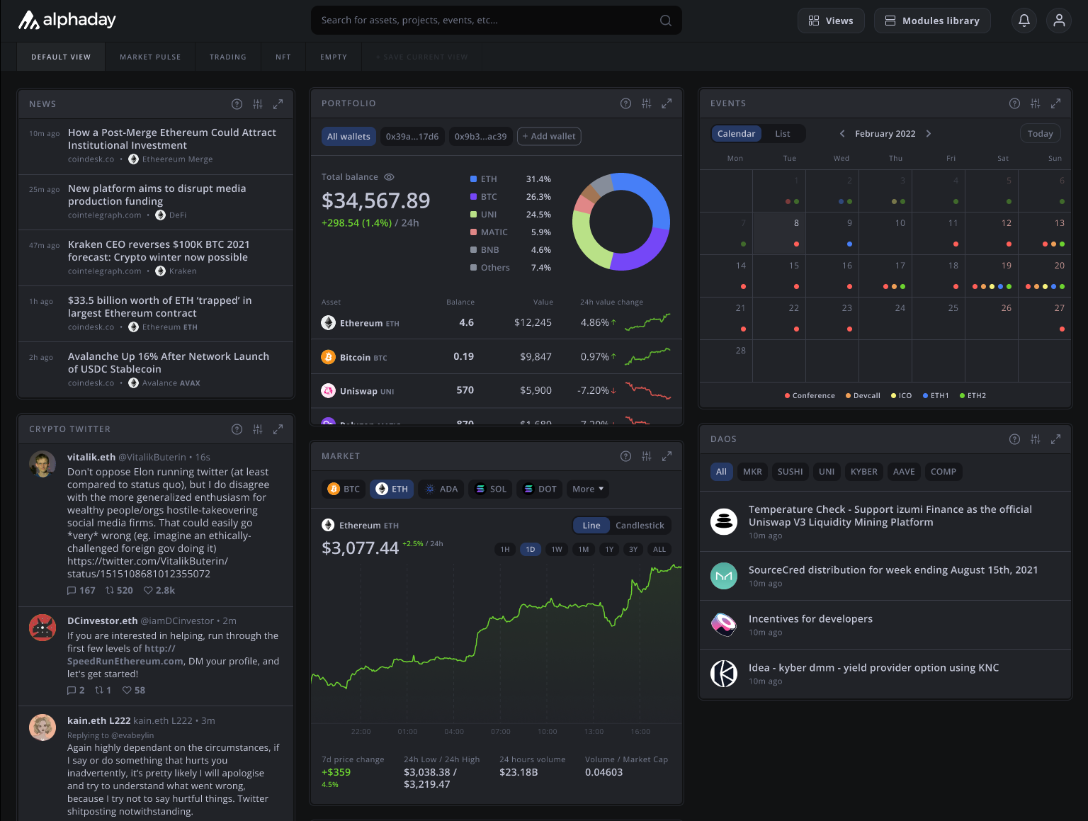 Alphaday platform default view containing news, portfolio balance graphics, events calendar, Daos articles, crypto tweets list and market performance.