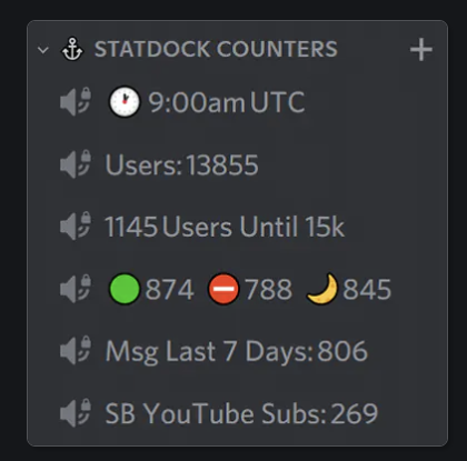 Statbot Discord panel